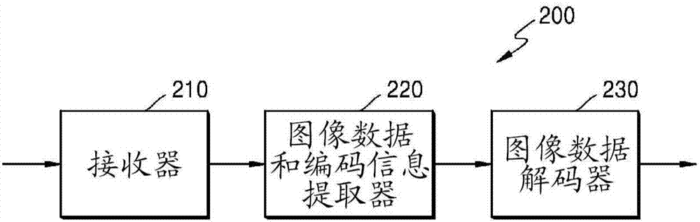 用于二进制算术编/解码的概率更新方法及使用该方法的熵编/解码器与流程