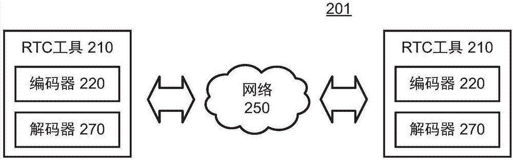 用于視頻編碼和解碼的靈活的參考圖片管理的制造方法與工藝