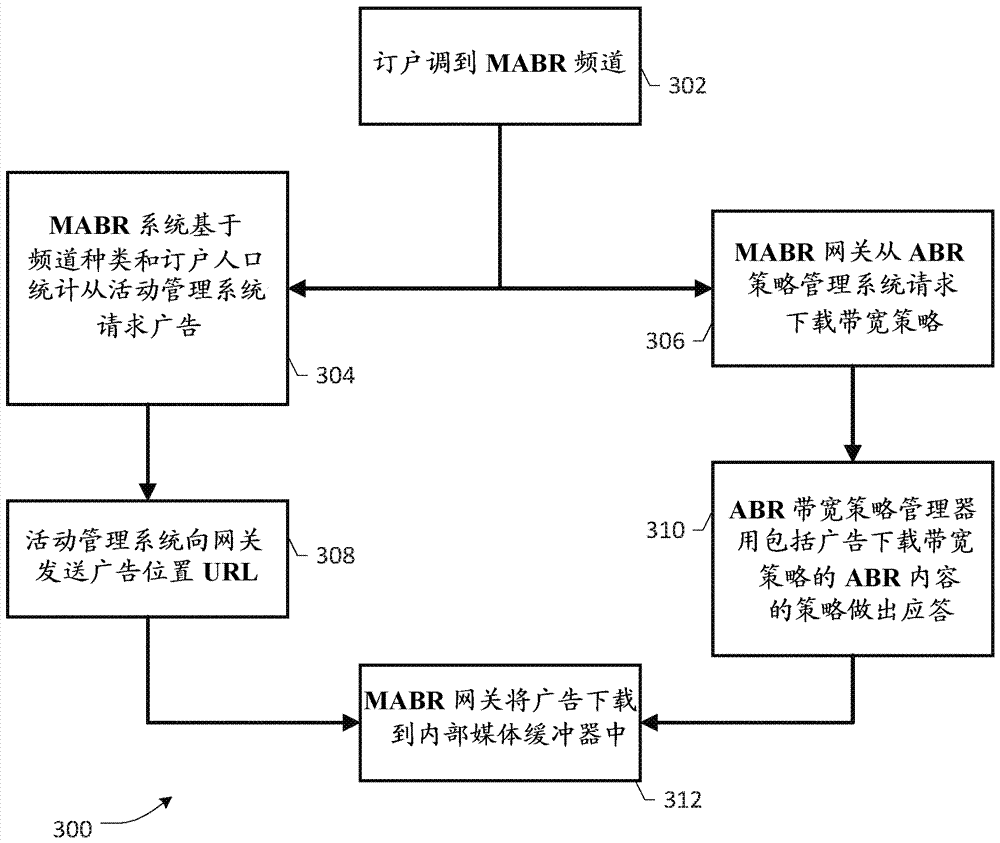 基于广告缓存的多播ABR环境中的广告目标瞄准方案的制造方法与工艺