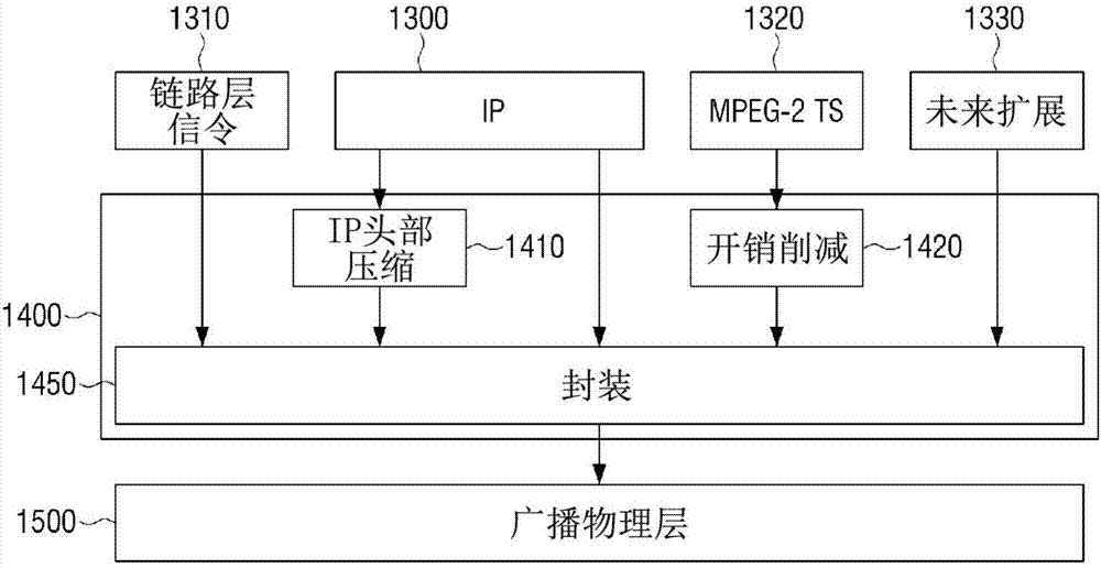 發(fā)送設備及其信號處理方法與流程