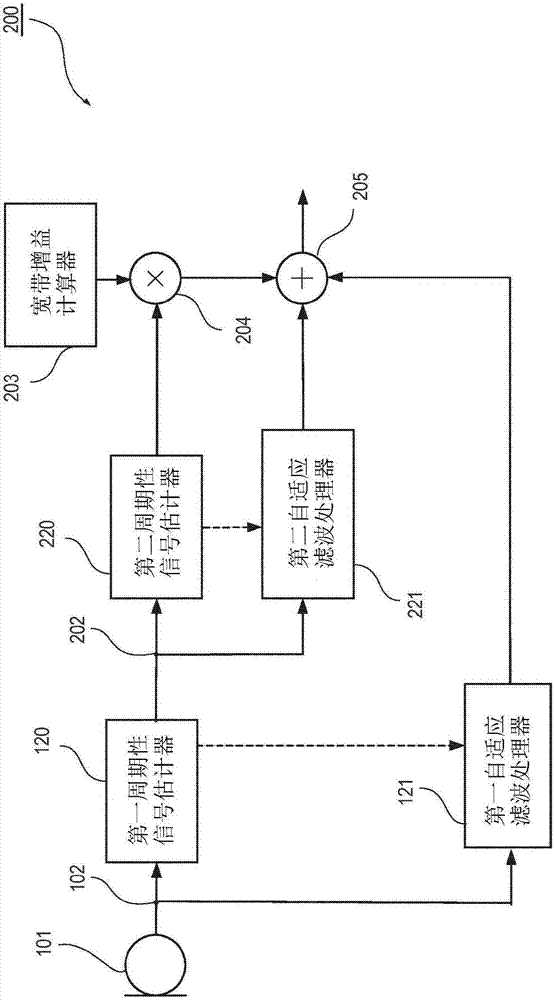 操作助聽(tīng)器系統(tǒng)的方法和助聽(tīng)器系統(tǒng)與流程