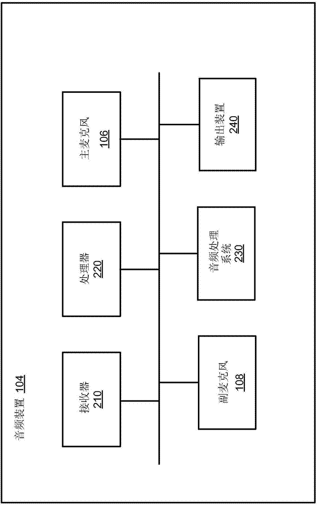 定向音频捕获的制造方法与工艺