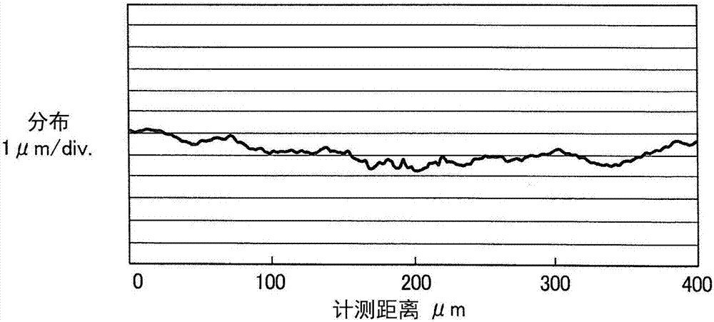 超聲波傳感器的制造方法與工藝