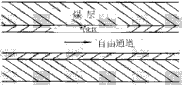 煤炭地下气化通道及其方法与流程