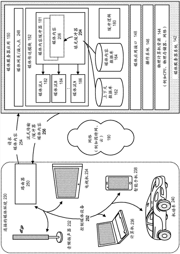 用于测试和认证连接的媒体环境内使用的媒体设备的系统和方法与流程