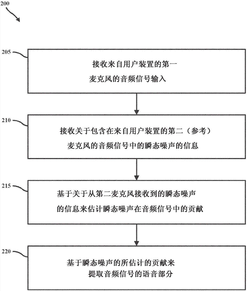 用輔助鍵座麥克風來檢測和抑制音頻流中的鍵盤瞬態(tài)噪聲的制造方法與工藝