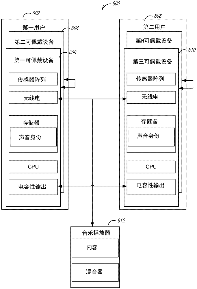 可佩戴音频混合的制造方法与工艺