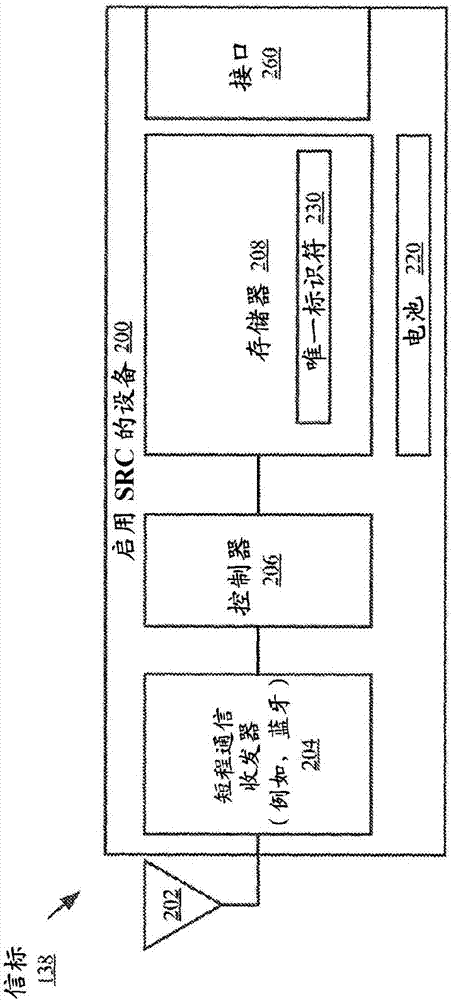 使用接近度感测的商店智能平台的制造方法与工艺