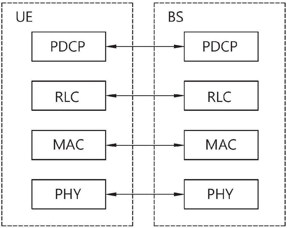 無線通信系統(tǒng)中D2D信號(hào)傳輸?shù)姆椒ê褪褂迷摲椒ǖ慕K端與流程