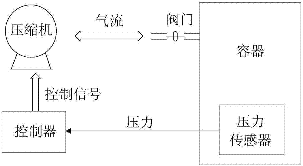 一種高空低氣壓高速外轉(zhuǎn)子壓縮機的制造方法與工藝