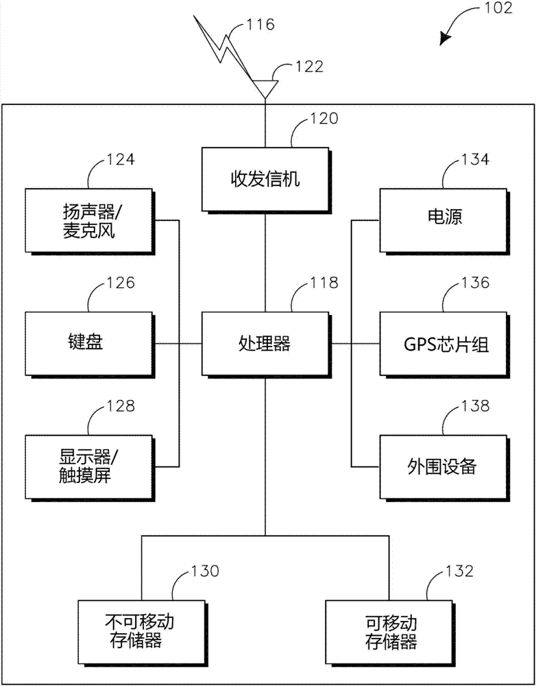 用于限制直接發(fā)現(xiàn)的方法與流程