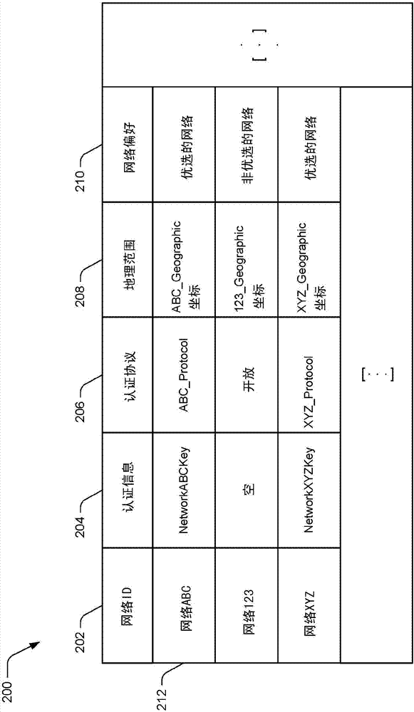 針對無線網絡的地理信息的制造方法與工藝