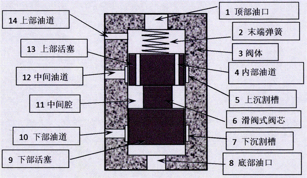 一種滑閥式對稱缸雙向液壓平衡系統(tǒng)的制造方法與工藝