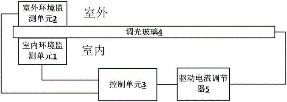 基于物联网的智能环境监测系统的制造方法与工艺