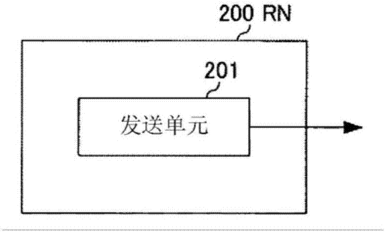 無線中繼站、無線基站、通信系統(tǒng)及通信方法與流程