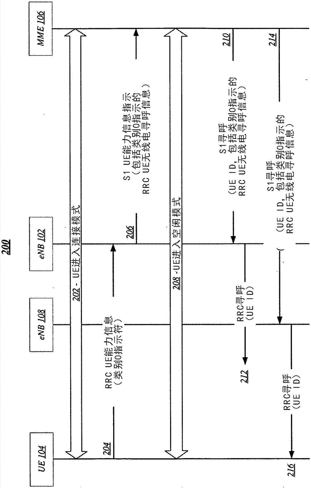 用于具有擴(kuò)展覆蓋能力的設(shè)備的自適應(yīng)尋呼技術(shù)的制造方法與工藝