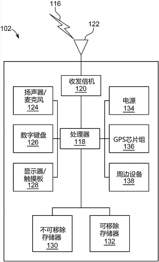 用于無授權(quán)頻帶中的長期演進(jìn)（LTE）操作的信道測量和報告機(jī)制的方法和過程與流程