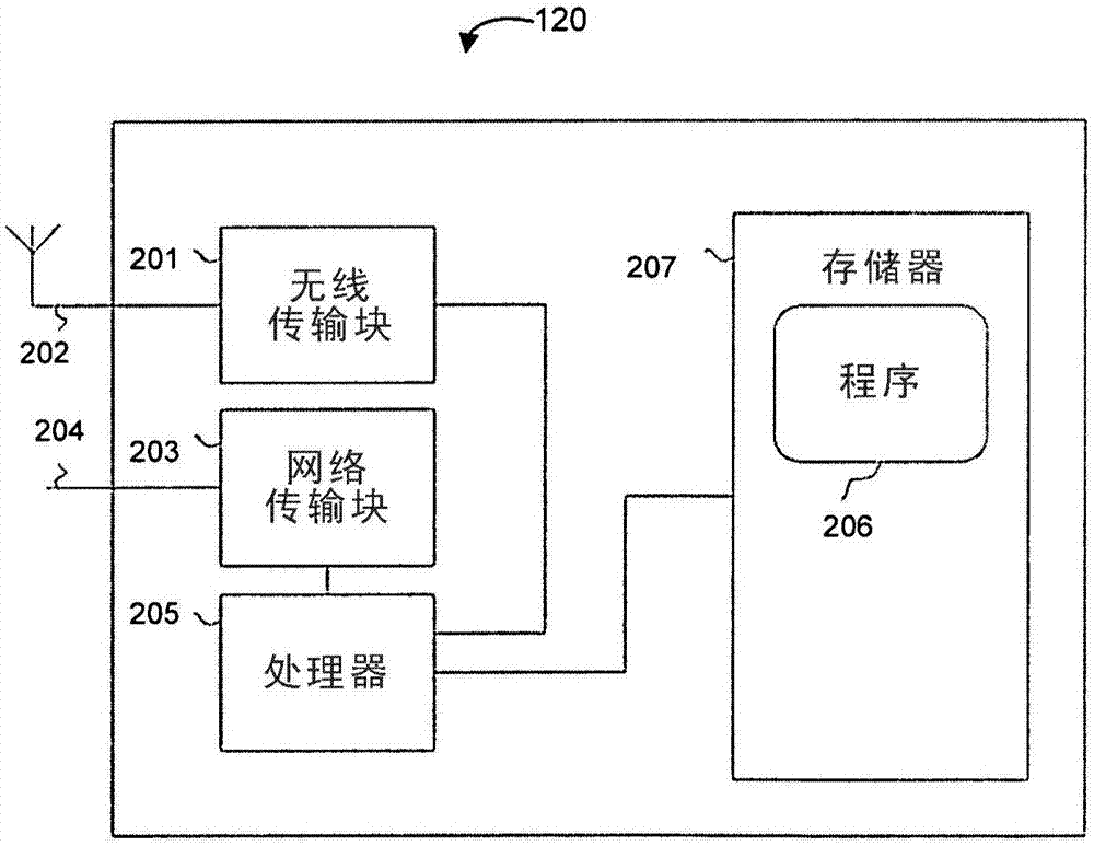 擁塞控制信息的傳輸?shù)闹圃旆椒ㄅc工藝