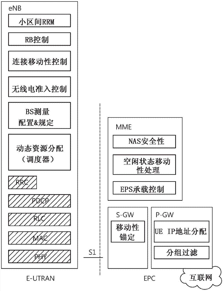 在無線通信系統(tǒng)中發(fā)送用于雙向傳輸?shù)木彌_器狀態(tài)報告的方法和裝置與流程