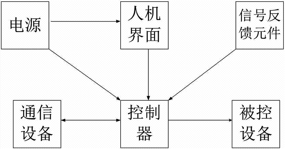 一種網(wǎng)絡(luò)集中供熱裝置的制造方法