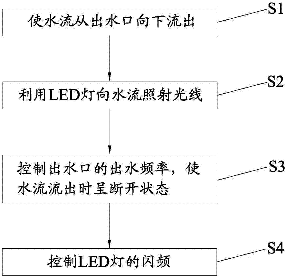 水簾裝置及具有反重力水滴效果的水簾控制方法與流程