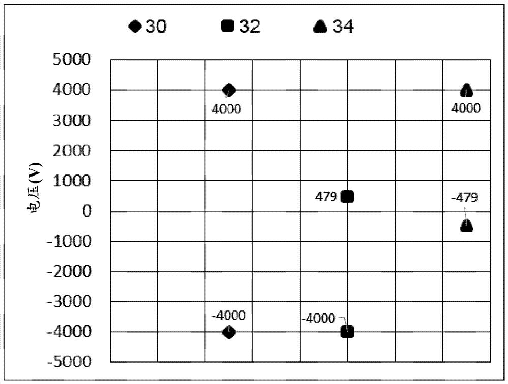 電流控制組合件的制造方法與工藝