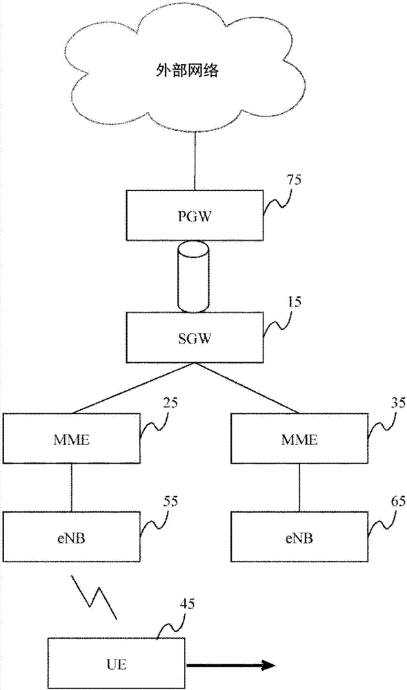 移動通信系統(tǒng)、SGW、終端、移動通信系統(tǒng)中的接收方法、SGW的接收方法和終端的接收方法與流程