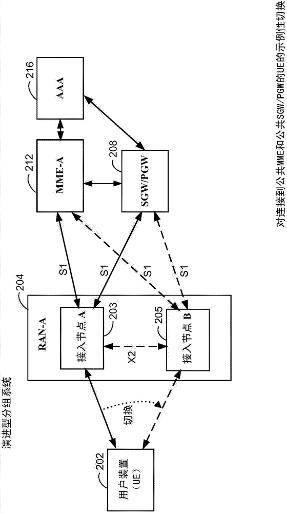 使用雙活動(dòng)連接的切換的制造方法與工藝