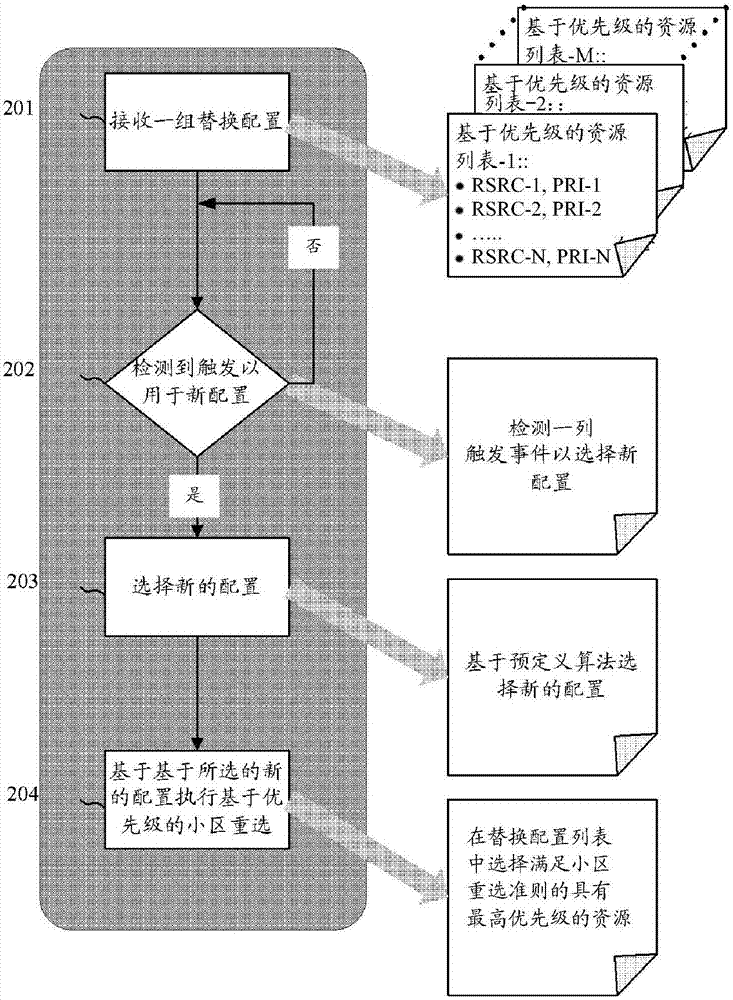 移動通信系統(tǒng)中的負(fù)載重分配方法與流程