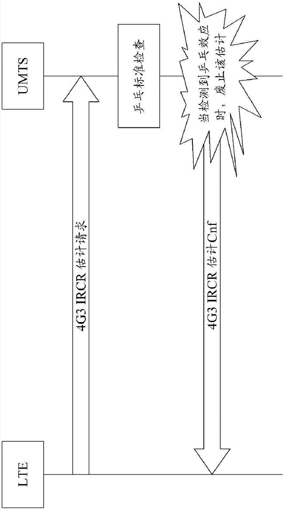 無線通信方法及裝置與流程