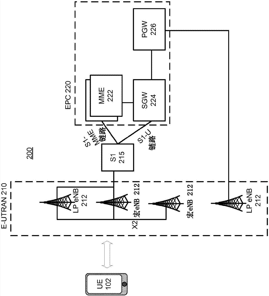 針對多跳基礎(chǔ)網(wǎng)絡的網(wǎng)絡發(fā)起的發(fā)現(xiàn)和路徑選擇程序的制造方法與工藝