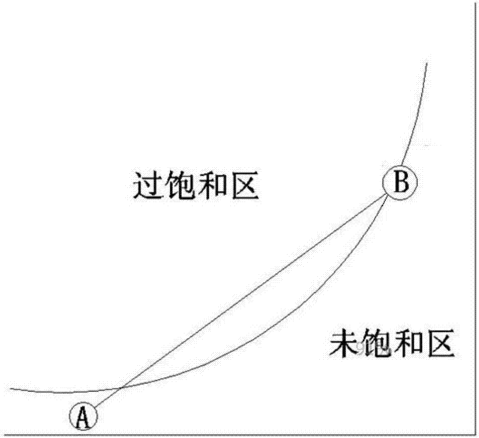 一種防白煙閉式冷卻塔的制造方法與工藝