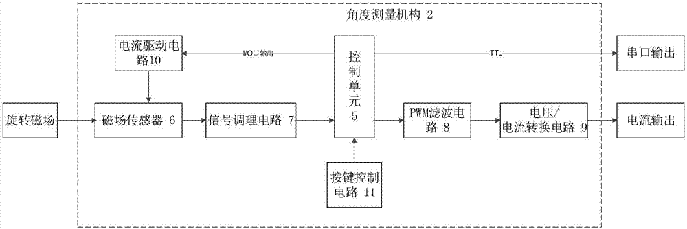 基于磁场偏转的角度测量装置和方法与流程