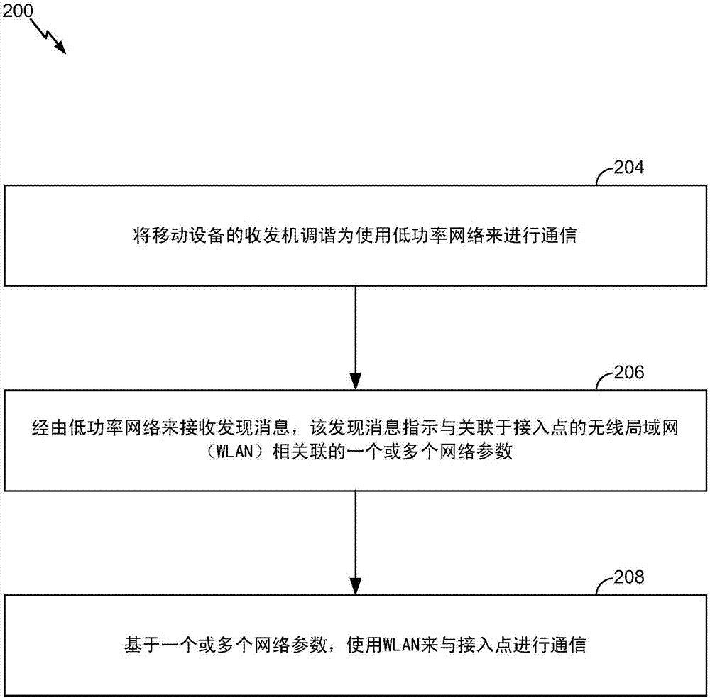 网络发现的制造方法与工艺