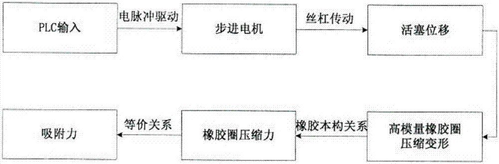 一種水下可控電動螺旋吸附裝置的制造方法