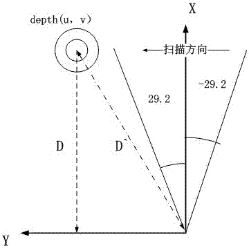 一種基于多臺(tái)3D結(jié)構(gòu)光相機(jī)拼接的室內(nèi)導(dǎo)航方法與流程