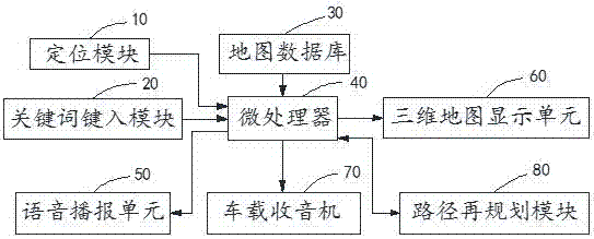 一種智能車載導(dǎo)航系統(tǒng)的制造方法與工藝