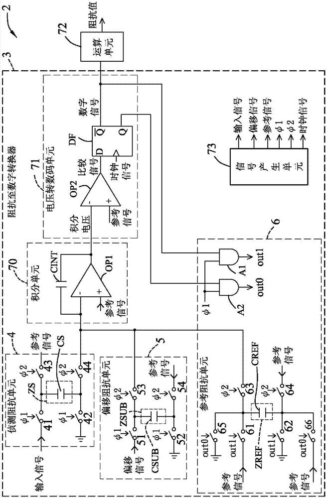 阻抗至数字转换器、阻抗至数字转换装置及方法与流程