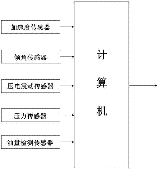 路橋工程車輛實(shí)時(shí)動(dòng)態(tài)監(jiān)測(cè)方法與流程