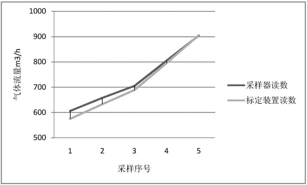 輻射環(huán)境監(jiān)測(cè)超大流量空氣采樣器現(xiàn)場(chǎng)標(biāo)定裝置及方法與流程