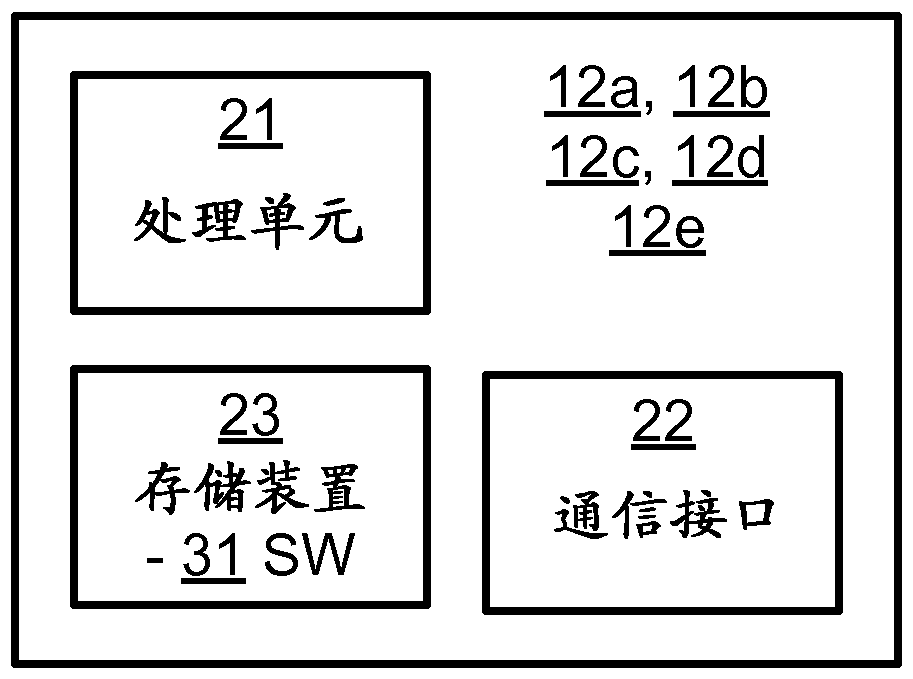 無線收發(fā)器裝置中的功率節(jié)省的制造方法