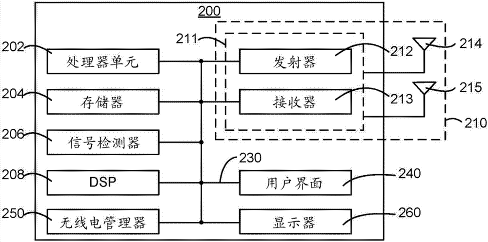 用于針對用戶體驗優(yōu)化移動裝置無線電管理的系統(tǒng)和方法與流程