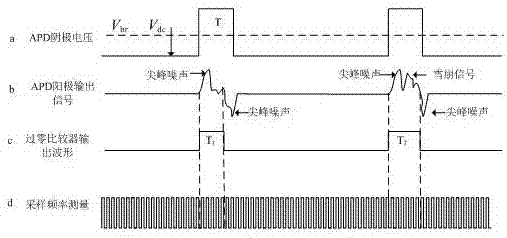 一種APD單光子探測(cè)器電路及雪崩信號(hào)甄別方法與流程