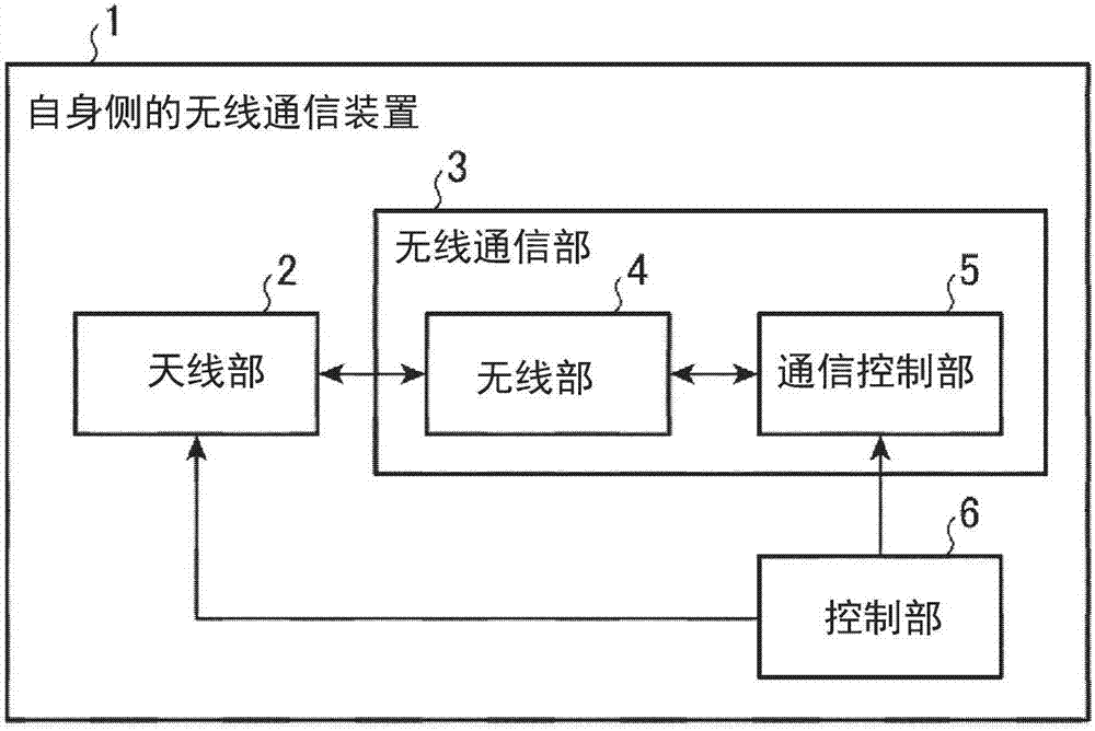 无线通信装置的制造方法