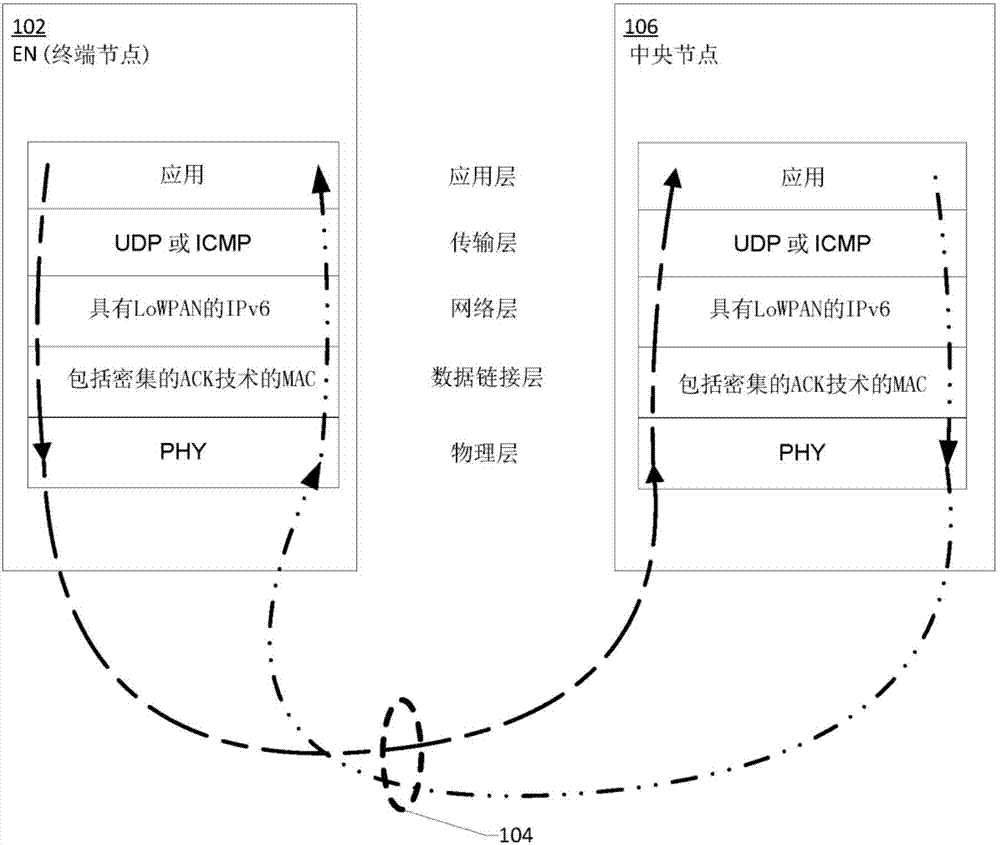 自適應(yīng)發(fā)射能耗的制造方法與工藝