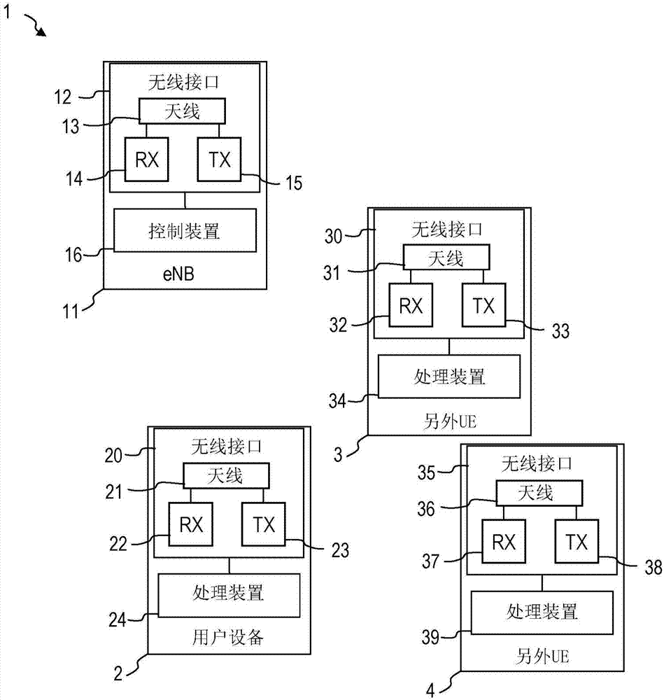 用戶設(shè)備、無線接入網(wǎng)絡(luò)節(jié)點、通信系統(tǒng)以及確定用戶設(shè)備的相對位置的方法與流程