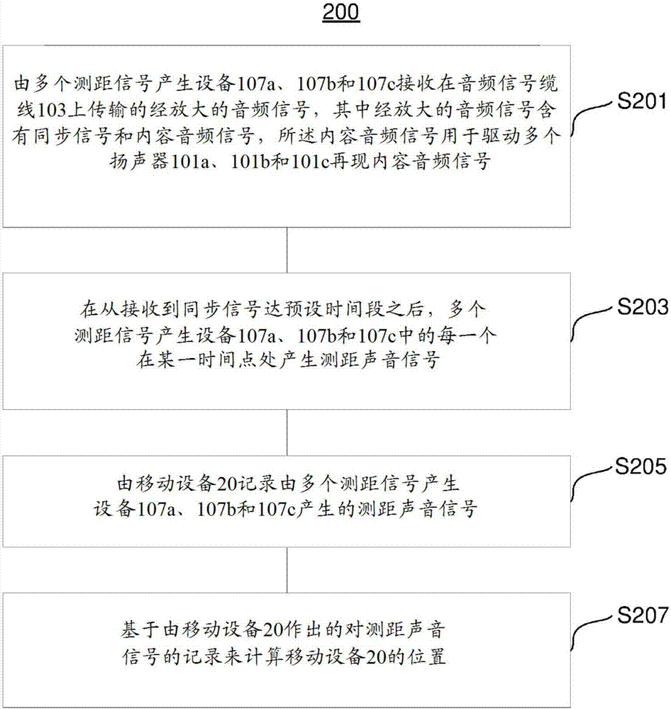 移动设备定位的制造方法与工艺