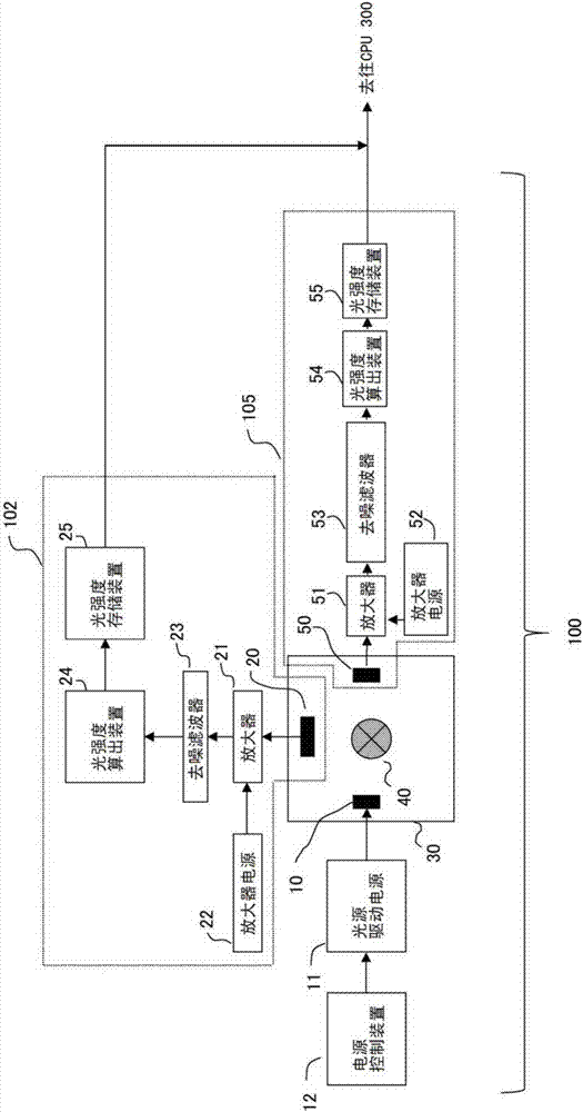 粒子檢測系統(tǒng)以及粒子的檢測方法與流程