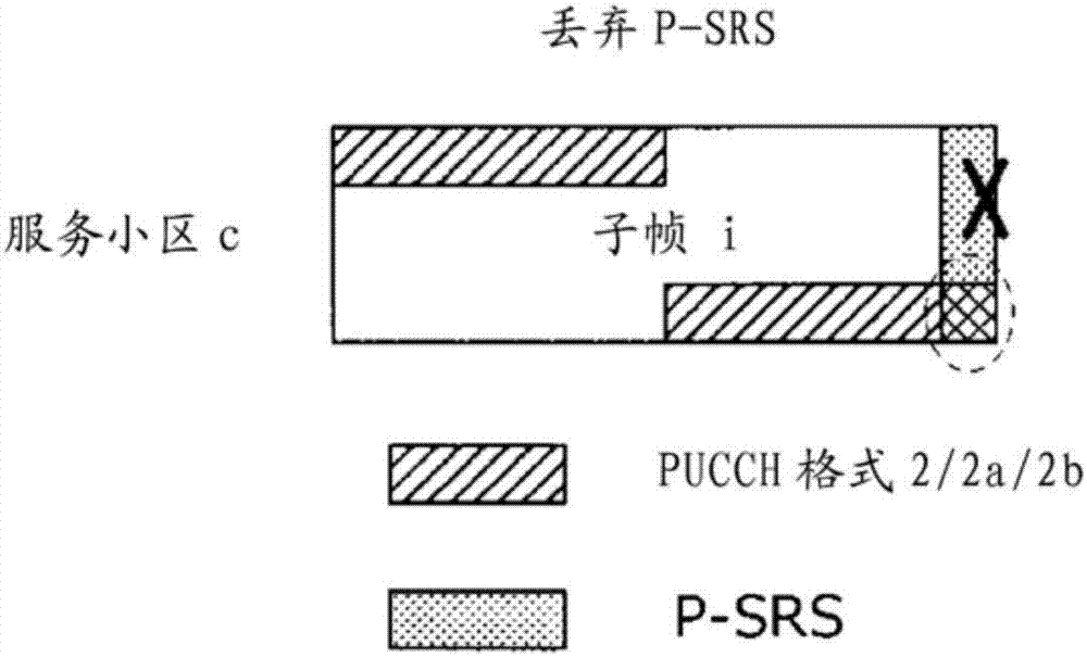 用戶終端、無線基站以及無線通信方法與流程