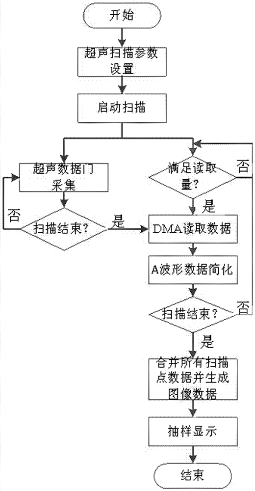 一種高分辨率超聲掃描顯微鏡的加速處理方法與流程